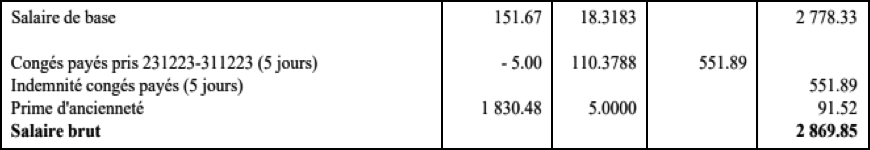 Tableau détaillant le calcul du salaire brut incluant le salaire de base de 2 778,33 €, la déduction des congés payés de 551,89 €, l'indemnité de congés payés de 551,89 €, et la prime d'ancienneté de 91,52 €, pour un total de salaire brut de 2 869,85 € 